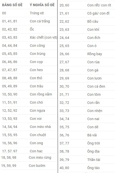 Chi tiết bảng tra cứu bàn số đề theo con vật chuẩn xác nhất