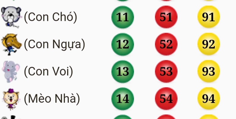 Khái niệm bàn số đề theo con vật là gì?